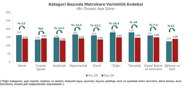 avm metrekare verimlilik 4