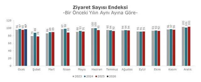 avm ziyaretci sayisi 6