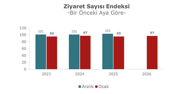 avm ziyaretci sayisi 7