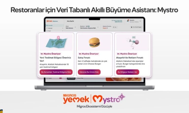 Migros Yemek’ten Mahalle Bazlı Büyüme Hamlesi: Mystro ile Her Sokak Bir Fırsat