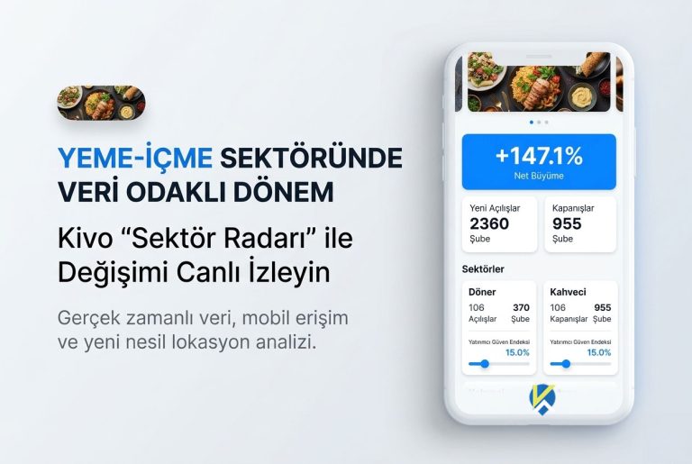 Kivo, Yeme-İçme Sektörünü Gerçek Zamanlı Takip Edilebilir Hale Getiriyor