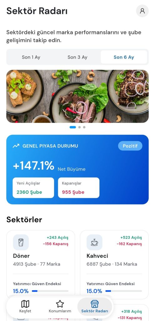 kivo, yeme-i̇çme sektörünü gerçek zamanlı takip edilebilir hale getiriyor